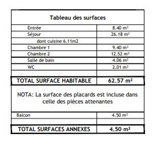  Annonces MONTREUIL : Appartement | VITRY-SUR-SEINE (94400) | 62 m2 | 346 000 € 